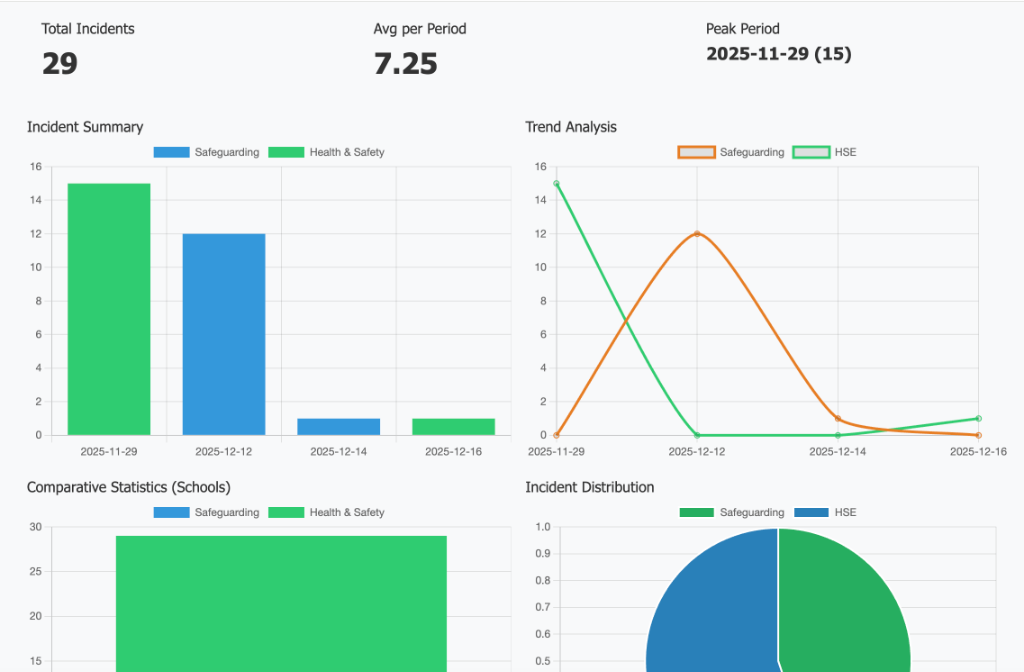 Analytics Dashboard